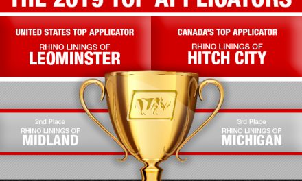 Top Applicators – 2019